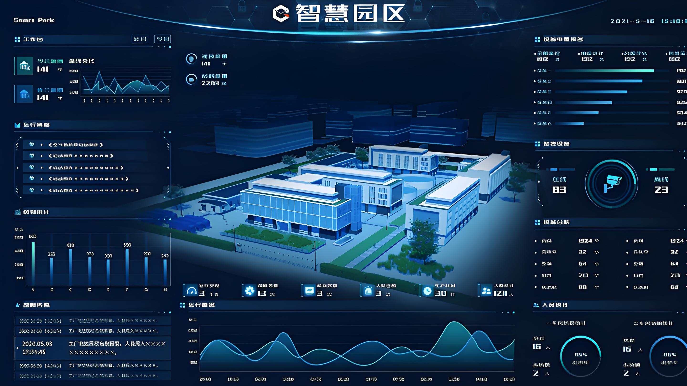 AI攝像頭的行為分析技術(shù)在智慧園區(qū)中的應(yīng)用